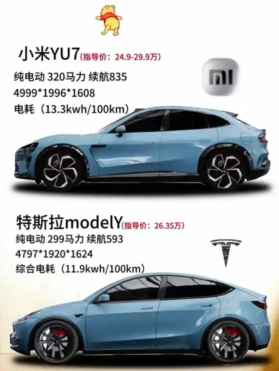 犹豫一秒都是对雷军的不尊重！
小米YU7与特斯拉Modely对比，你选哪个？
