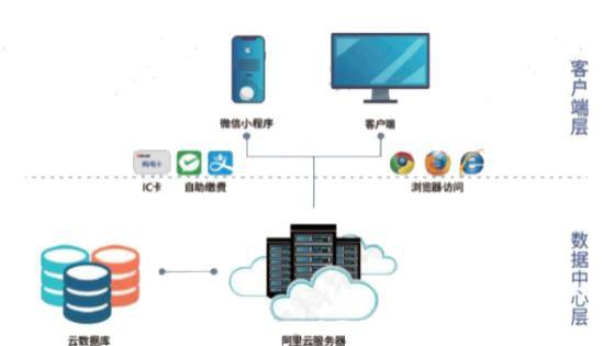 基于供需矛盾分析的高速公路服务区充电桩瓶颈成因及优化策略研究