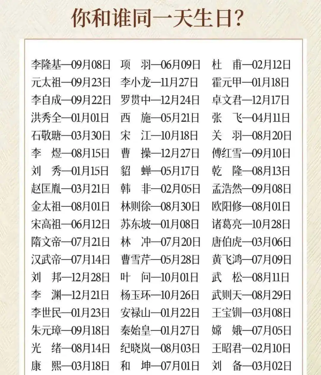 看看你和谁同一天生日？

