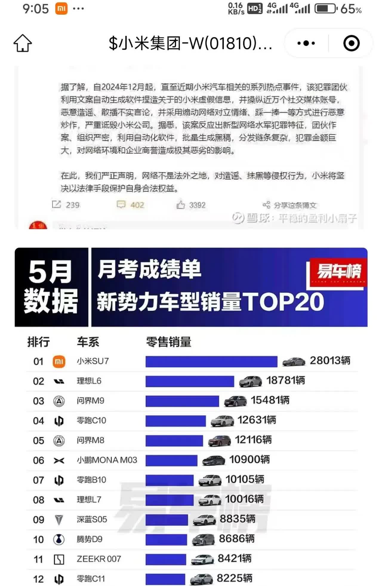 小米月度销量以车型算
排除A0级微型汽车后
大概率将持续无定语top1

