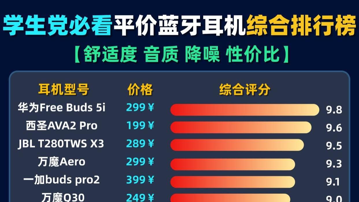 半入耳式耳机哪款音质好？半入耳式蓝牙耳机十大音质排行榜