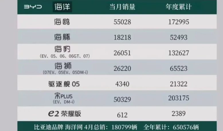 一龙现在真的杀不了两宋了，现在已经变成三宋了。

而且，宋系列全部加起来都有84