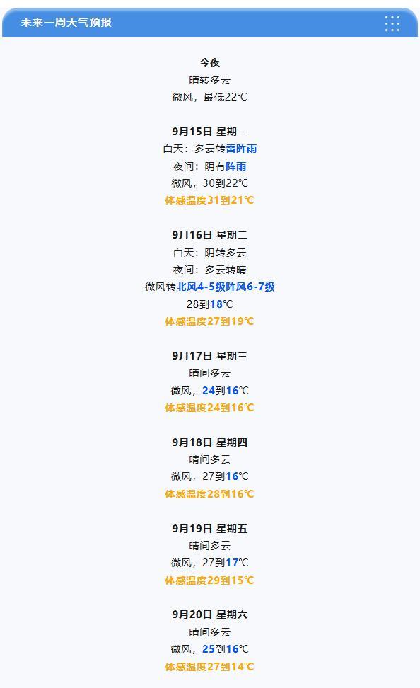 【降雨+大风+降温！明天雷阵雨来袭】新一周，降雨、大风、降温陆续登场，明天（15