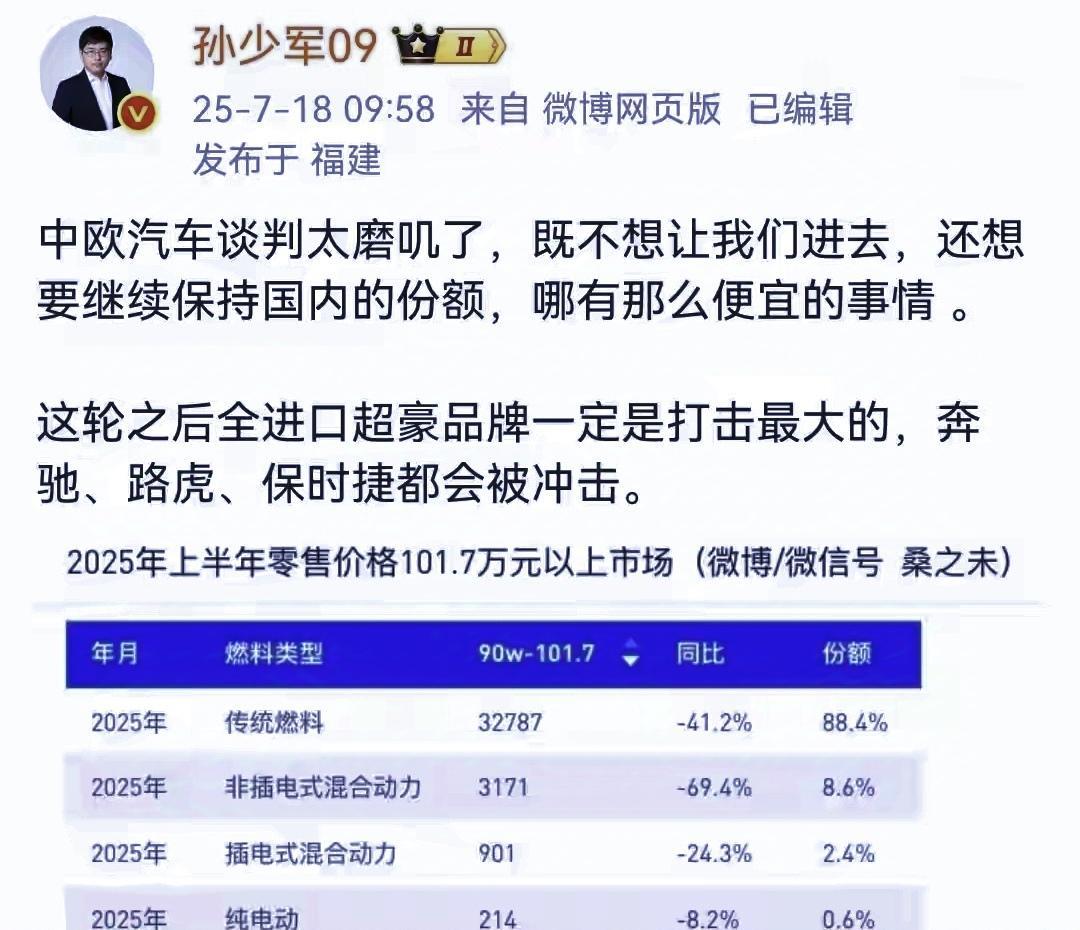 孙少军：欧洲不想让国产电车进入，那你们的豪车也不要想继续大卖了！
豪车税门槛从原