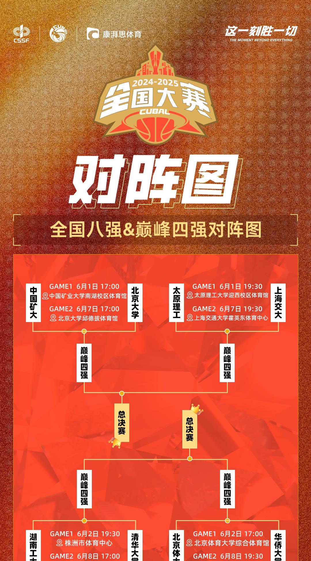 中国篮球高中联赛刚落下帷幕，大学生篮球联赛8强战即将打响。哪支球队能够摘下CUB