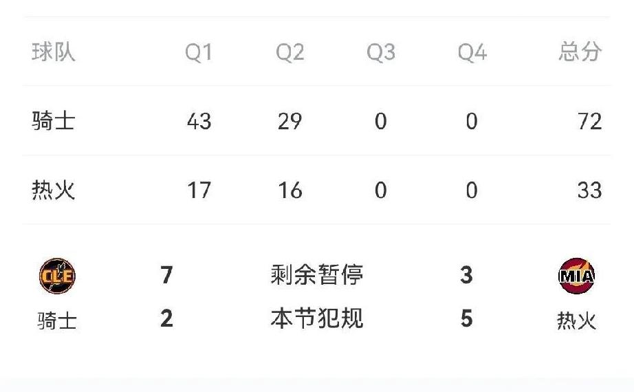 季后赛打成“梦之队”表演赛了？
老球迷都知道，在国际赛场上美国梦一男篮在比赛里经