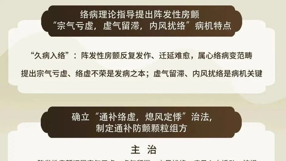 中医智慧铸新方，房颤治疗破困局——河北以岭医院通补防颤颗粒获批，为房颤患者开启治疗“心”篇章
