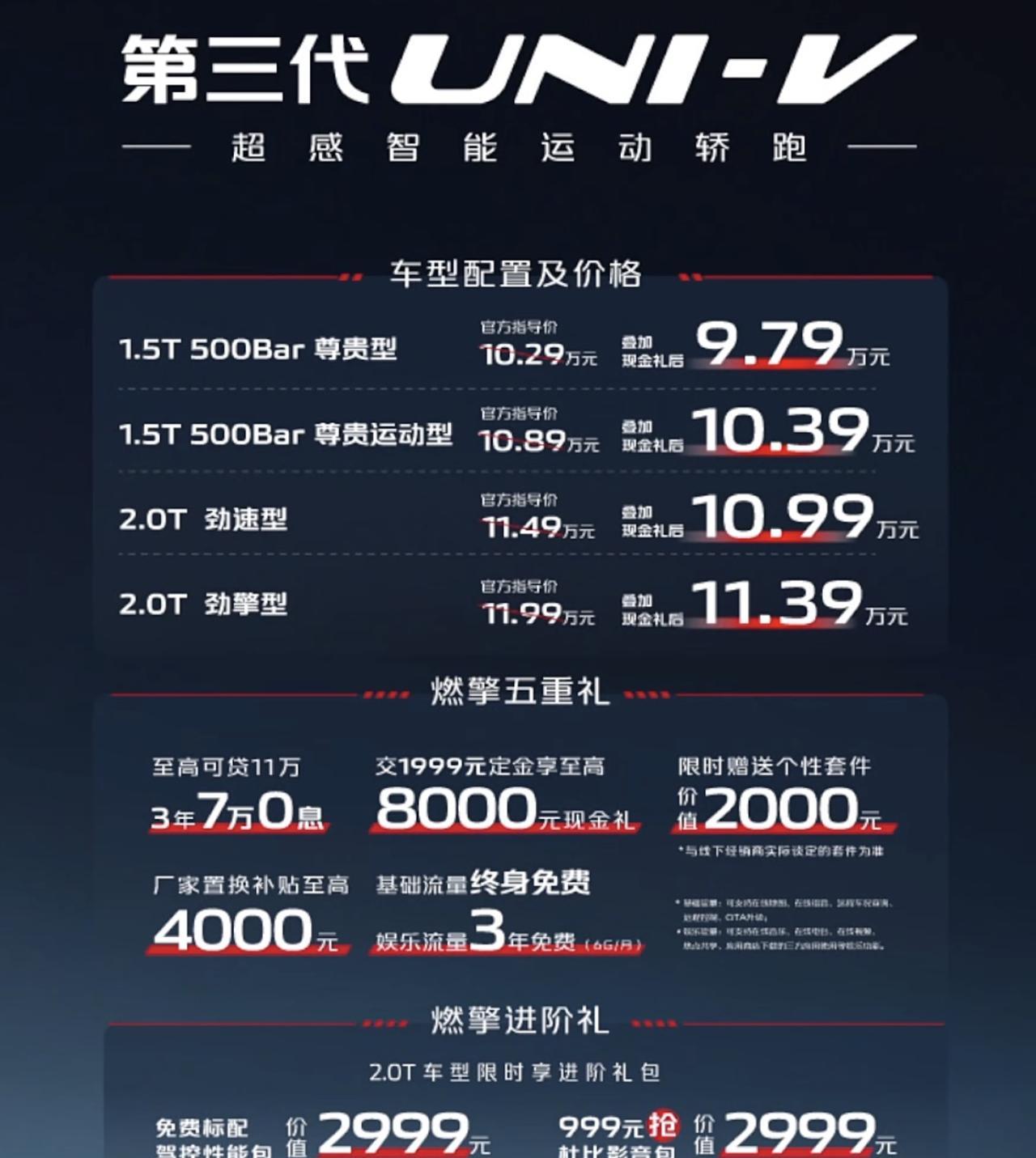 第三代UNI-V上市即“卷王”！9.79万起买6.3秒破百+电动尾翼？
4款车型