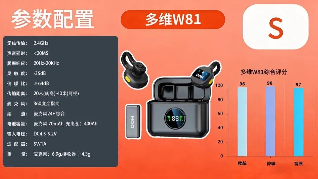 无线领夹麦怎么选？看这篇就能让你选到称心如意的设备！