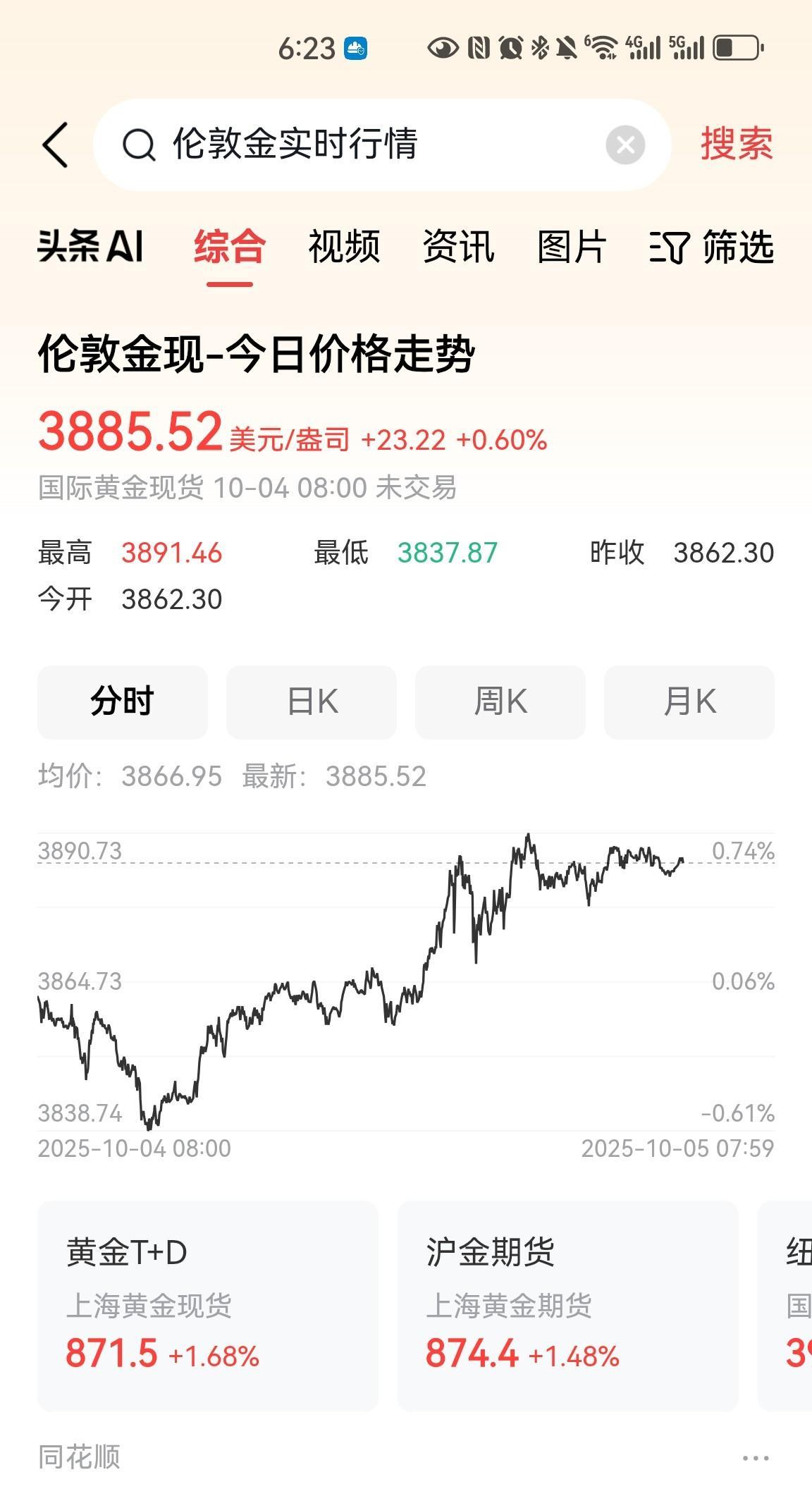 黄金价格还会到810元吗？看看白银的价格就知道了！
不仅仅是黄金价格，白银价格也