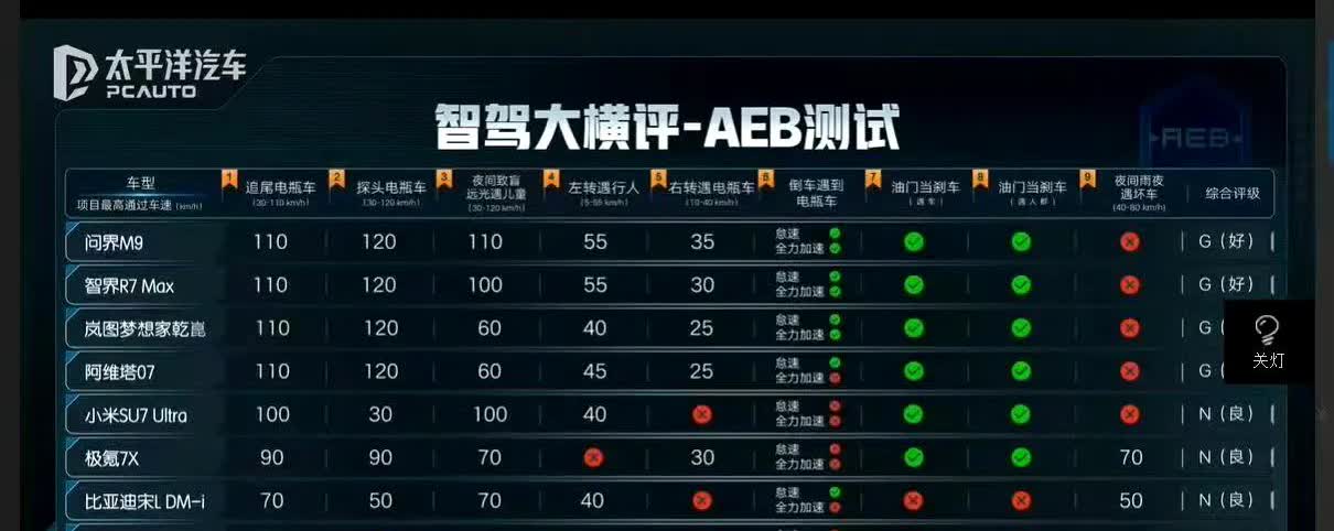 能用，跟好用，真的差了十万八千里[捂脸]月初大家还都说自己是第一梯队呢，第二梯队