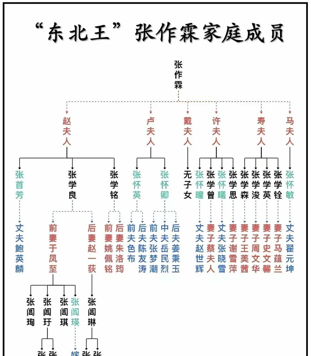 “东北王”张作霖家庭成员一览