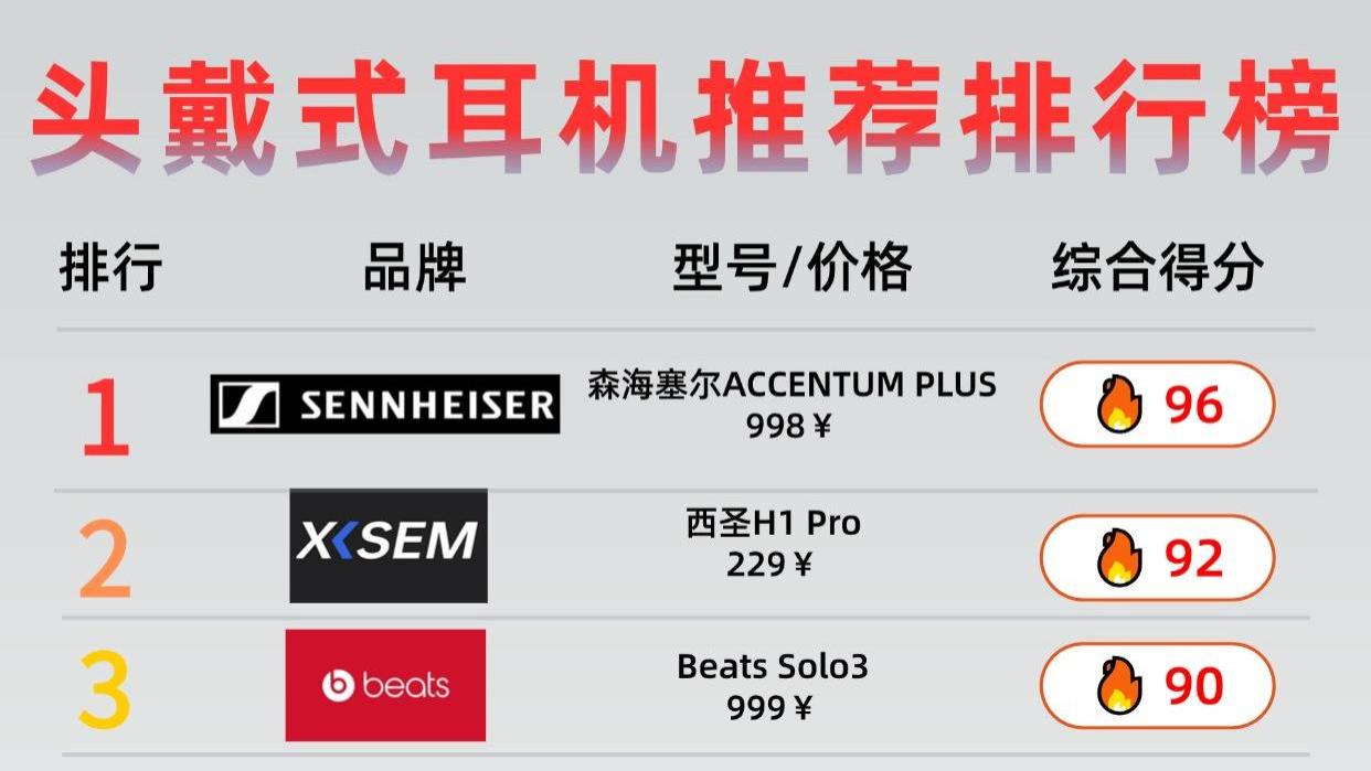 头戴式耳机哪个牌子？十大良心头戴式耳机品牌排行榜推荐