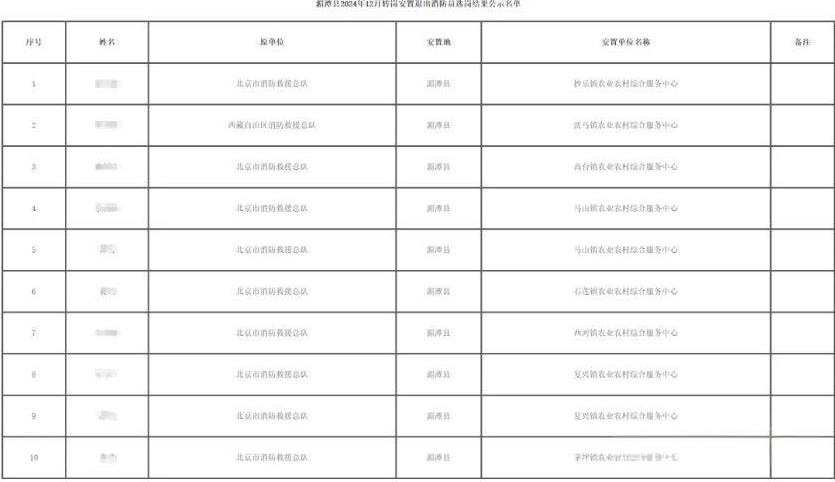 【贵州省遵义市湄潭县】2025年度（2024年）退出消防员政府安排转岗安置计划的
