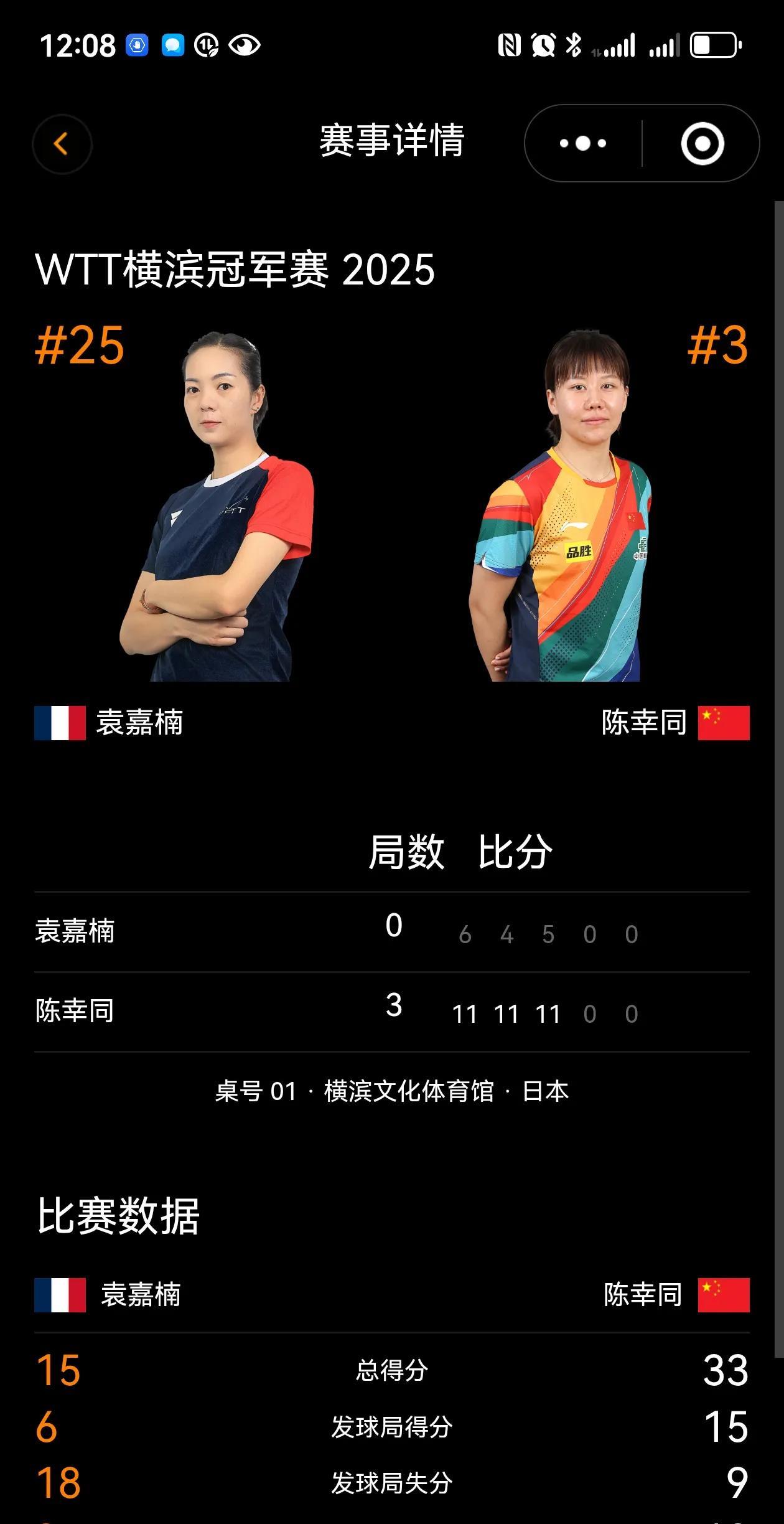 WTT横滨冠军赛2025：8.8第二天，1/16赛，国乒四位选手：孙颖莎、王曼昱