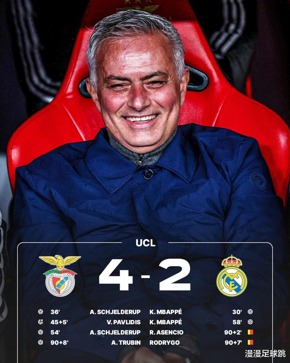 穆里尼奥率本菲卡爆冷击败皇马，姆巴佩双响难救主