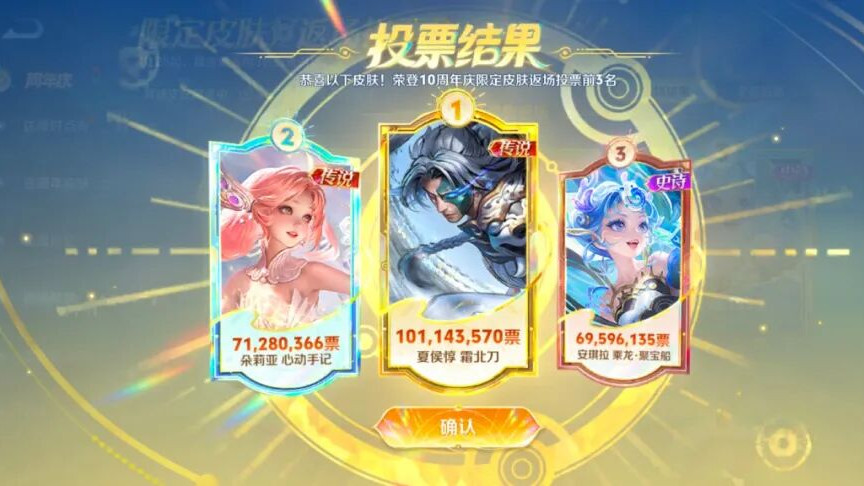 王者十周年返场投票结束，前三名众望所归，第七名第八名较为可惜
