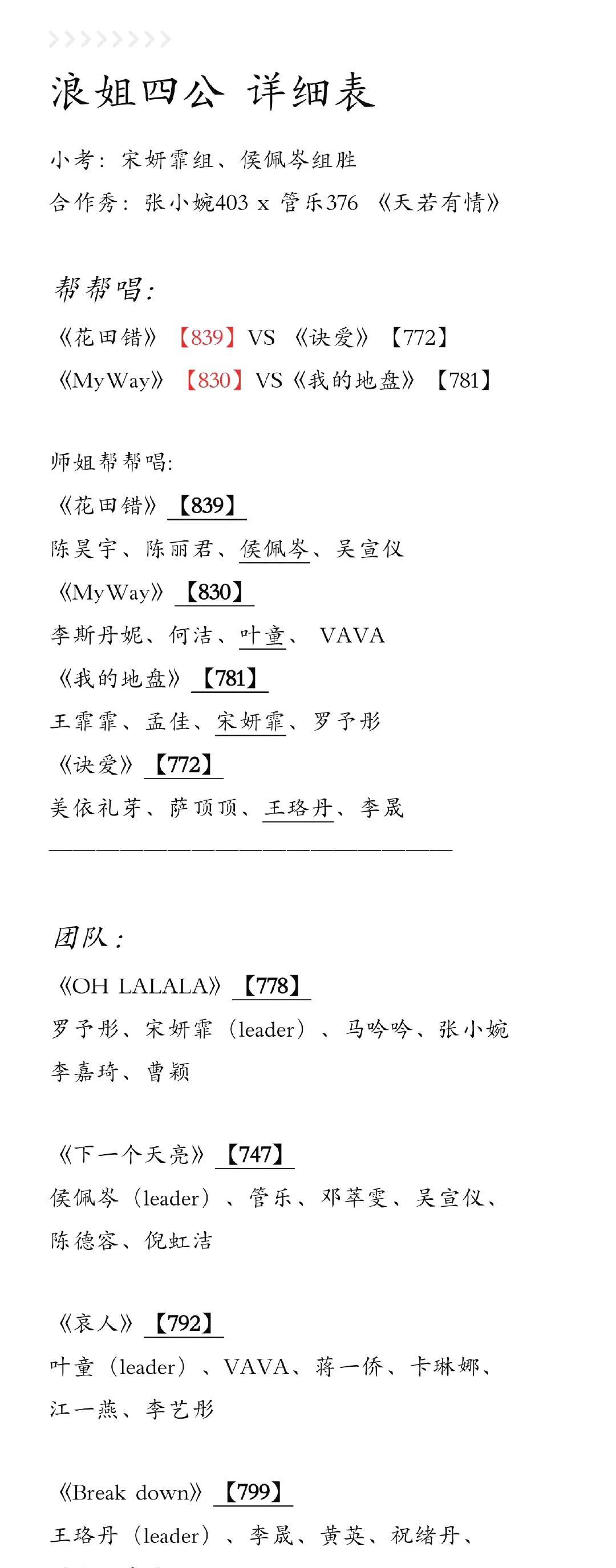 #张馨月回应换保姆风波：无愧于心，直面质疑# 4月16日，林峯妻子张馨月在社交平