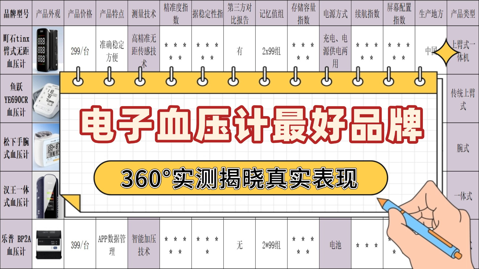 血压计有必要买贵的吗？鱼跃哪款好？血压计挑选技巧