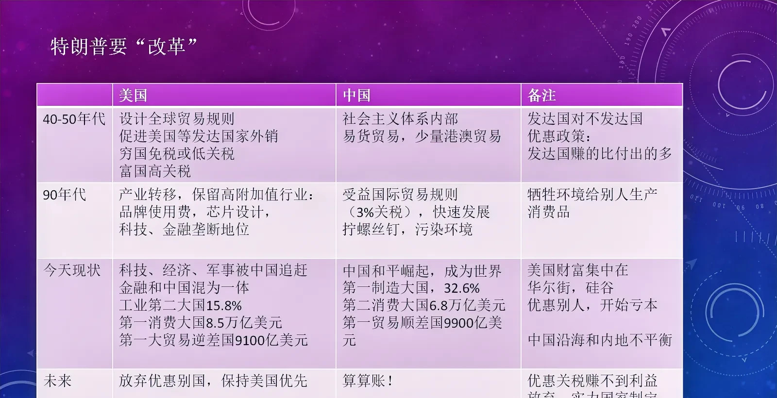 特朗普关税改革影响世界











特朗普挥舞关税大棒，世界经济面临巨