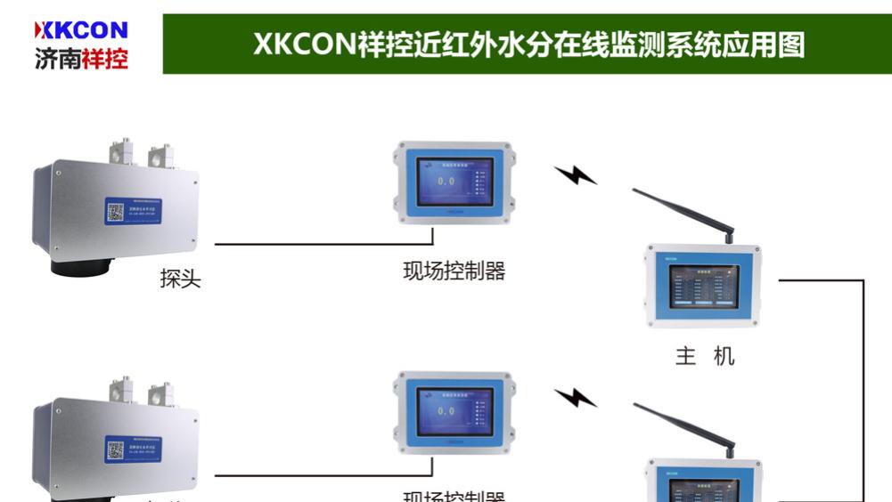 化肥水分测定设备——近红外硫酸钾水分测定仪有助于严格控制粉末状硫酸钾水分在标准的范围内