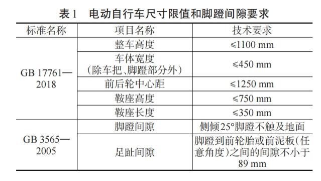 新国标下的电动自行车，到底该怎么选购和使用更安全？