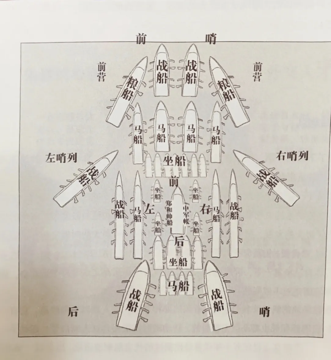 郑和下西洋船队的鱼形编队
