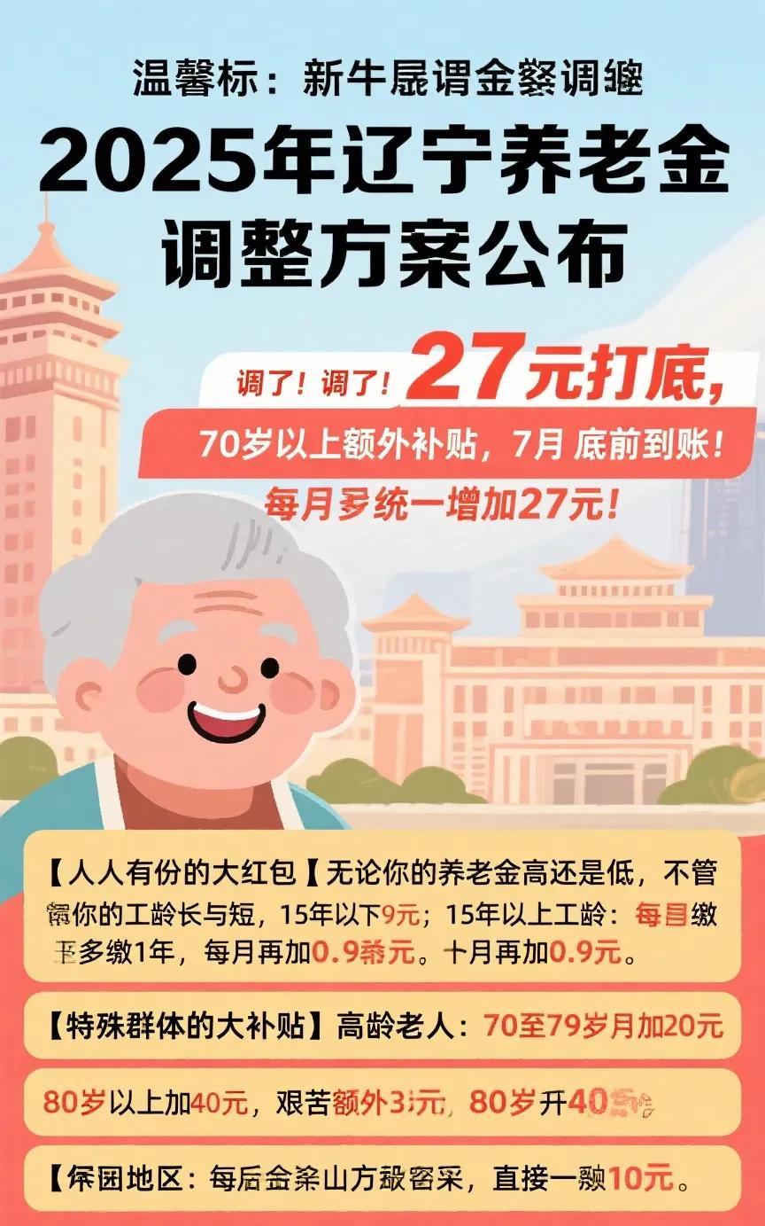 调了！调了！27元打底，70岁以上额外补贴，7月底前到账！
刚刚，2025年辽宁