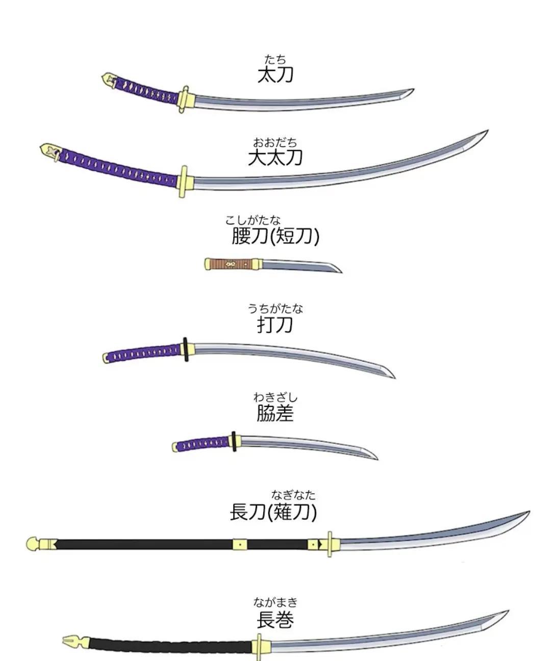 秒懂日本刀
