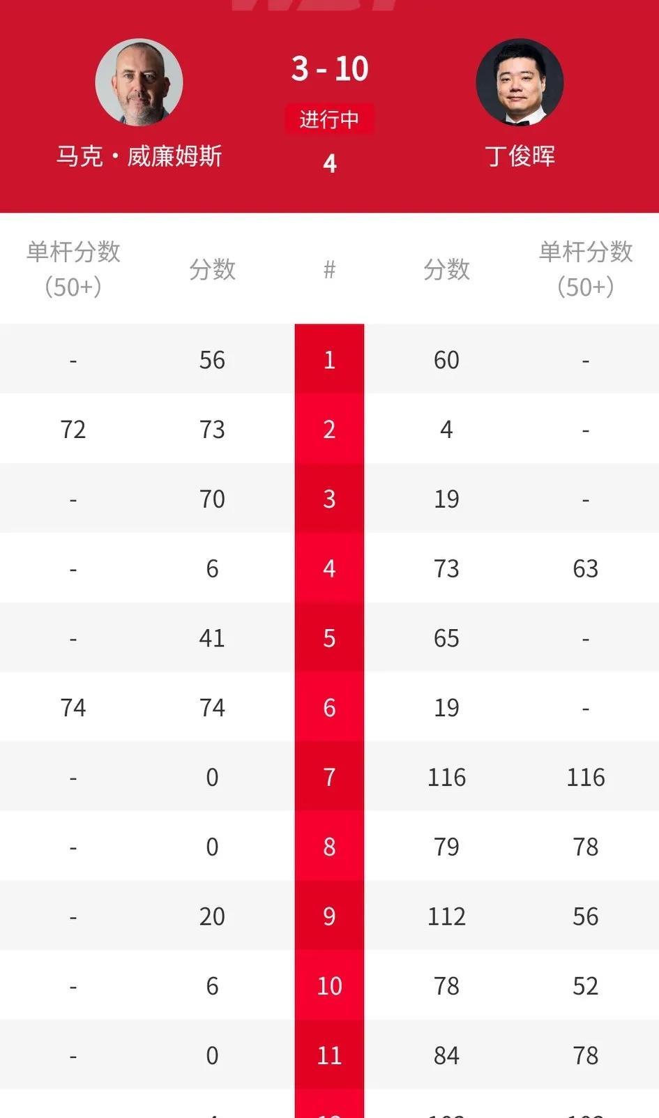 马叔来中国多了，太懂人情世故了，给丁主任庆生，下一轮看囧哥懂不懂！肖主播靠磨功击