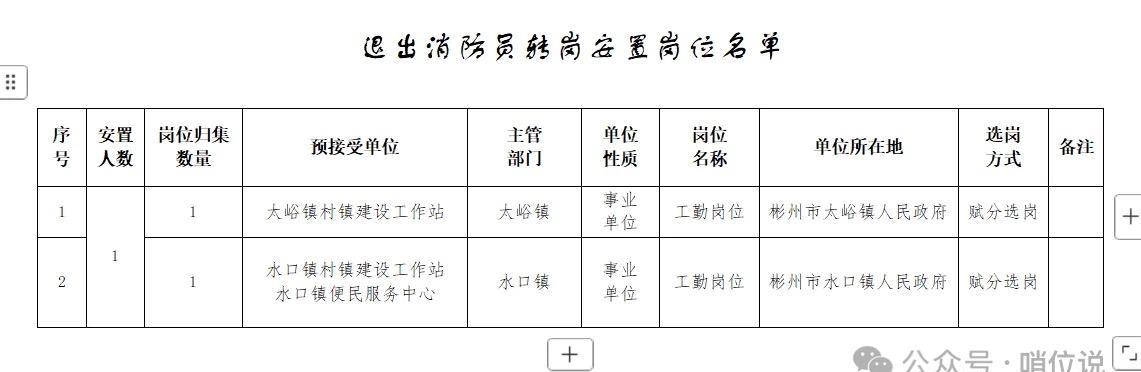 【湖南省郴州市】2025年度（2024年）退出消防员政府安排转岗安置计划的公示