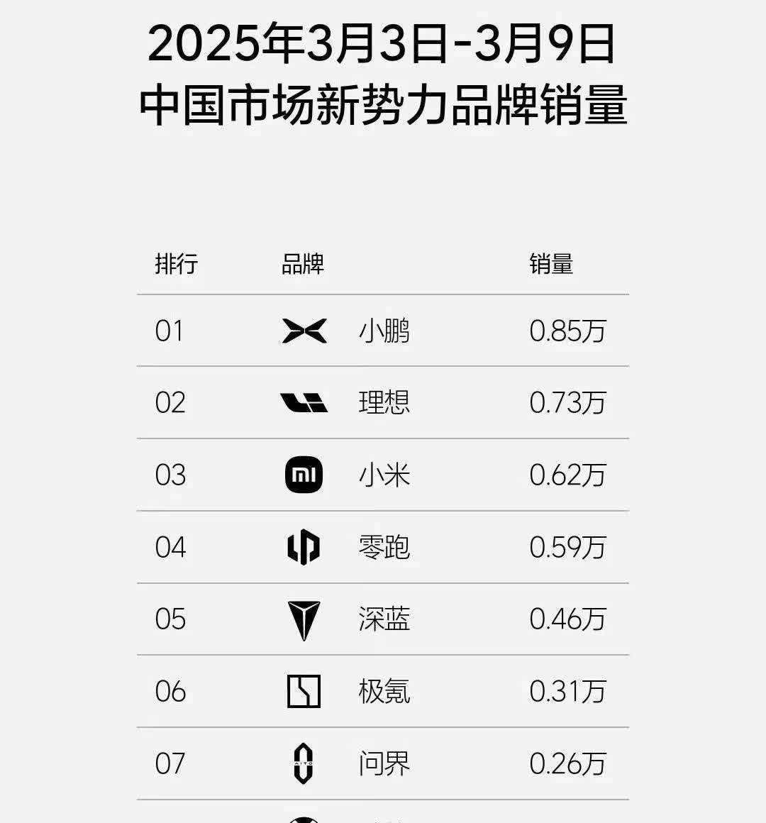 本周理想榜单好像少了谁？
我仔仔细细、上上下下打量了好几遍，没错，确实不在榜单