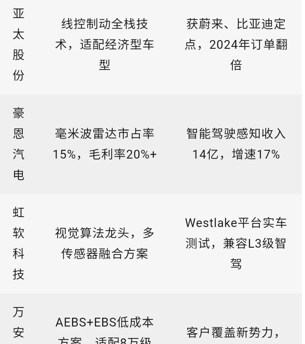 汽车新规来了，AEBS将强制安装！概念股有望爆发～