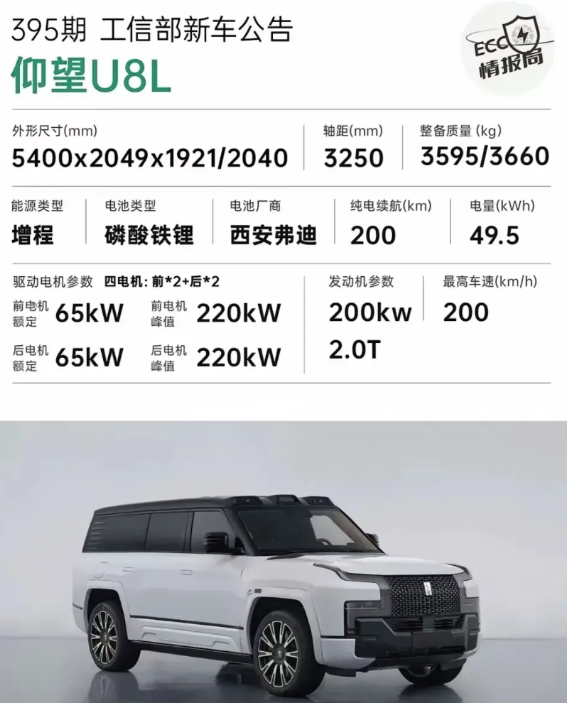 你没有看错，售价可能高达150万的仰望U8L正式入网工信部了！
看到这个消息我惊
