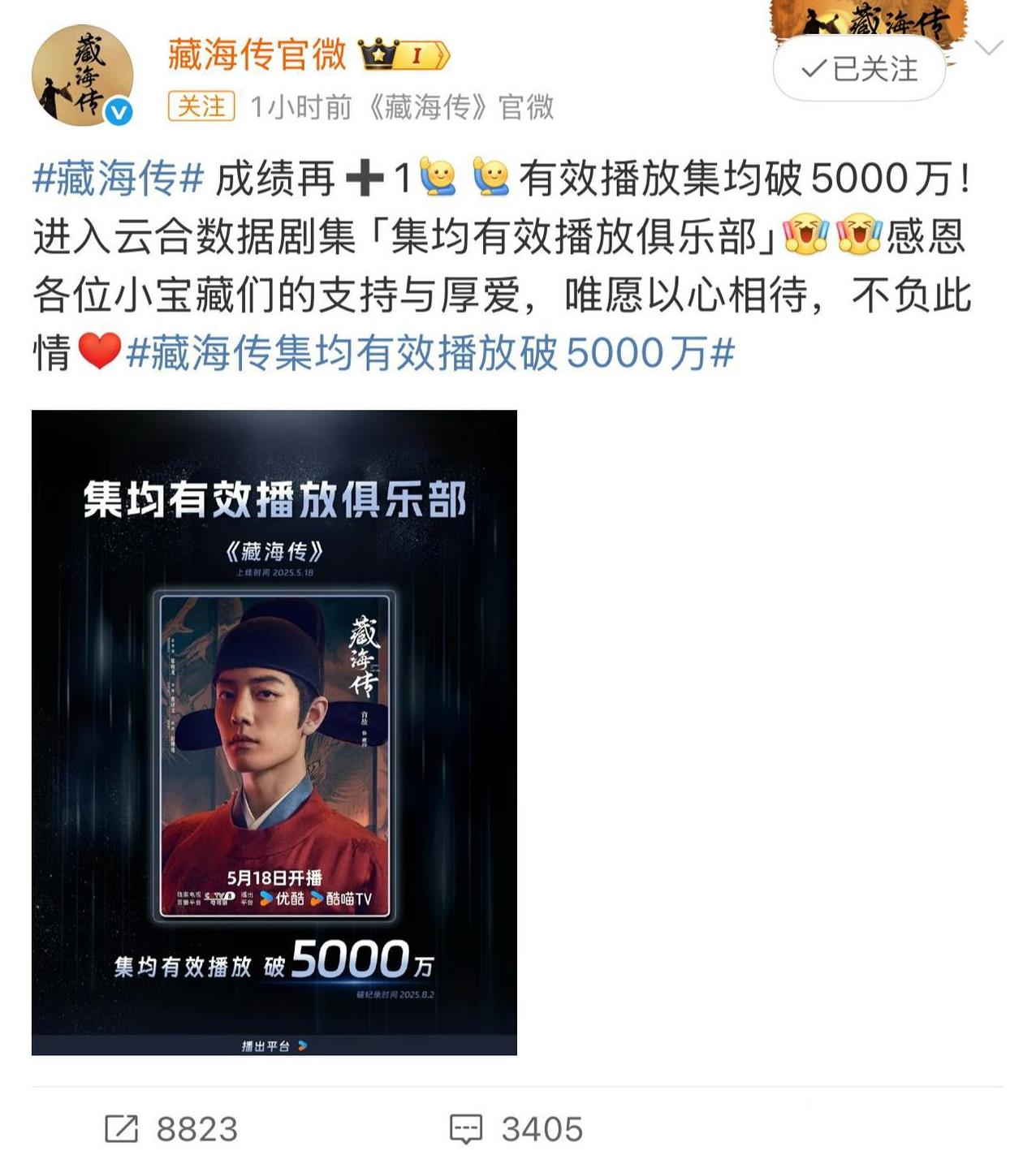 恭喜肖战《藏海传》有效播放集均破5000万！
2025唯一一部占比超40%，还是