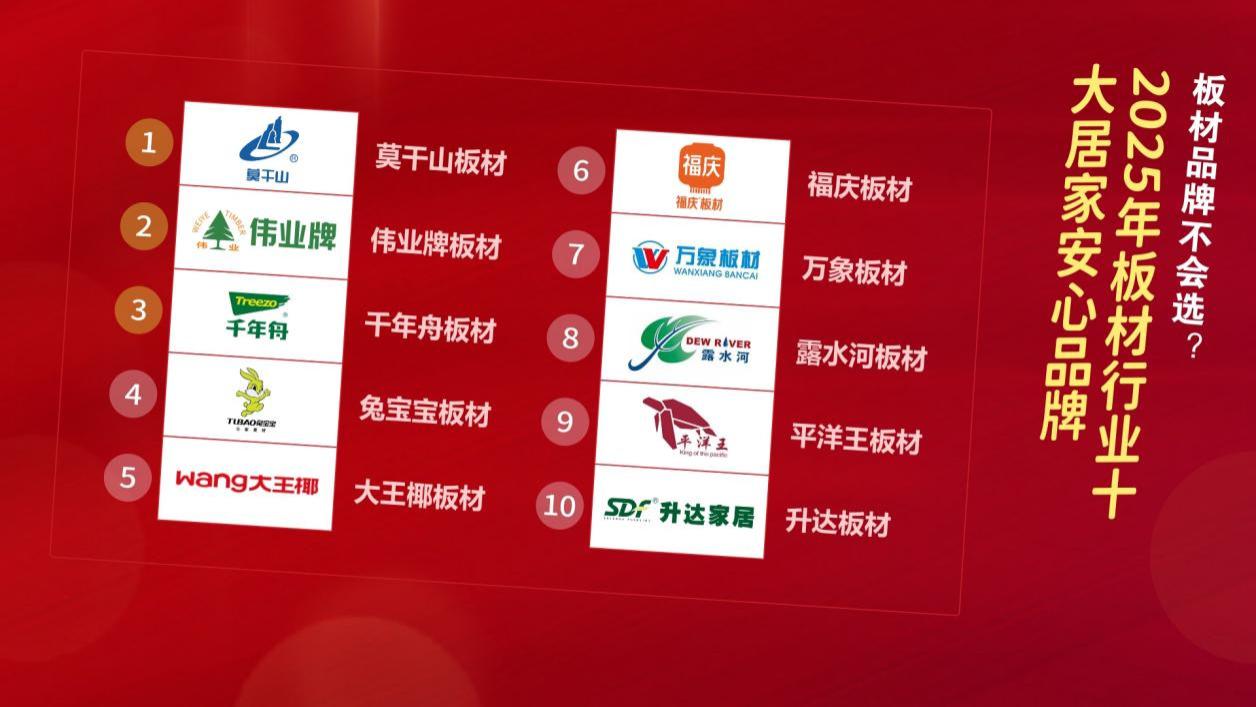 板材品牌不会选？2025年板材行业十大居家安心品牌