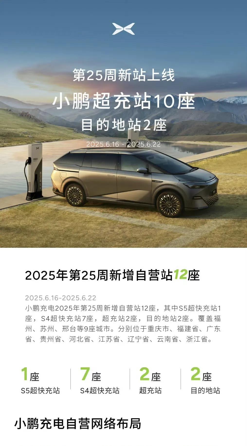 何小鹏虽然什么都没说，但是私底下已经在全国建成了2280座小鹏充电自营站，累计布