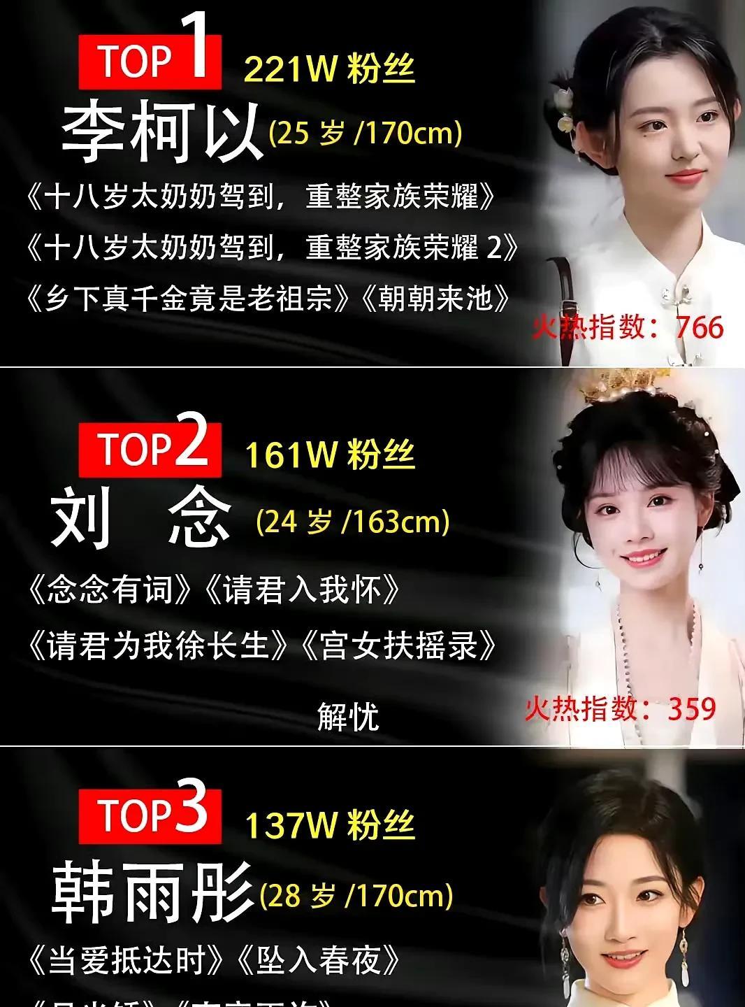 短剧圈最近真是神仙打架！
李柯以这波直接封神，《太奶奶驾到》两部连爆，热度断层碾