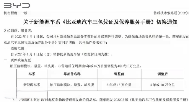 关于质保问题
一堆人在瞎带节奏，可见比亚迪黑子有多少，也能看出比亚迪客户的辨别能
