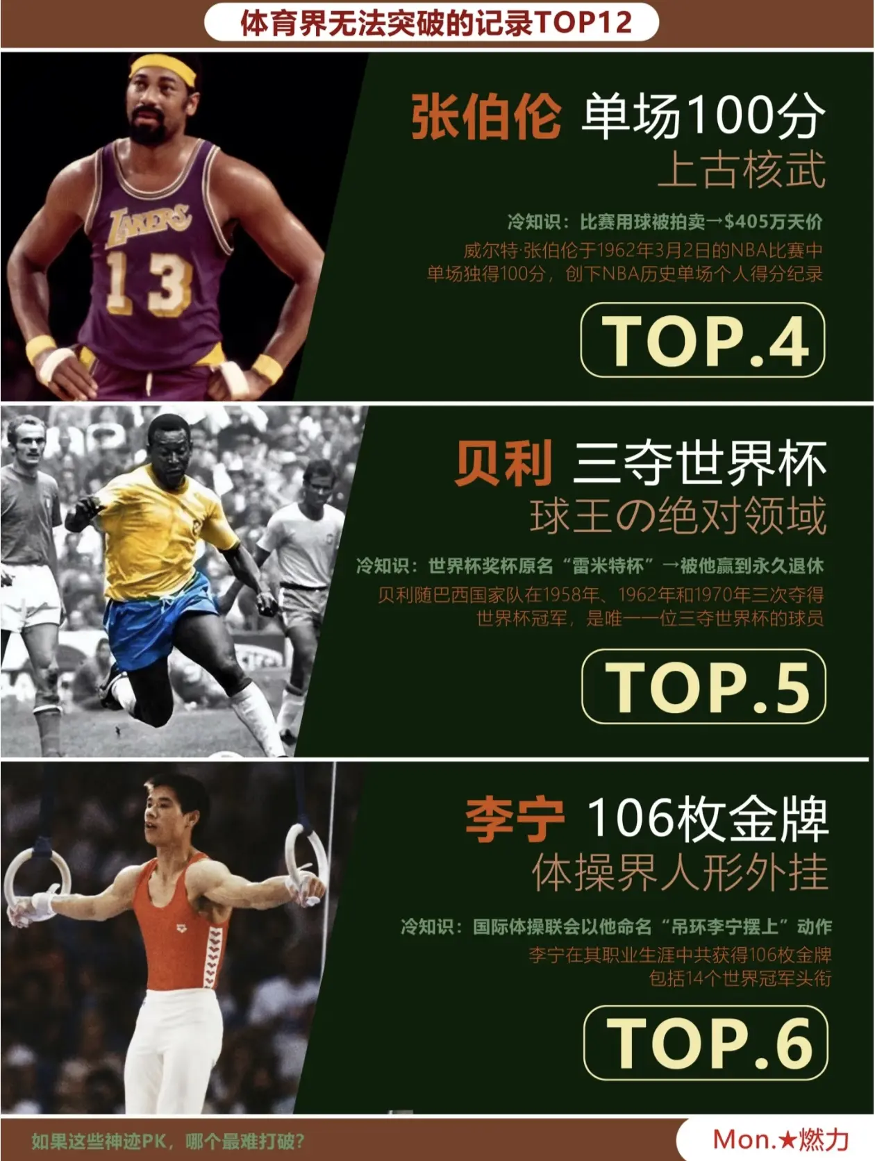 体育界无法突破的记录，李宁上榜！