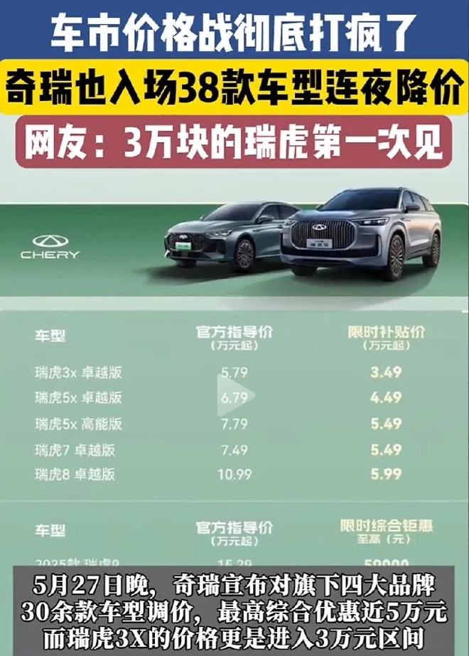 奇瑞汽车也跟上来了，出现了3万元起步的奇瑞瑞虎3x。
这次奇瑞汽车可谓连夜降价，