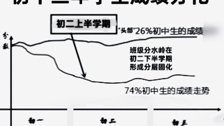 “八升九暑假”就是最后初中生争取排名逆袭机会