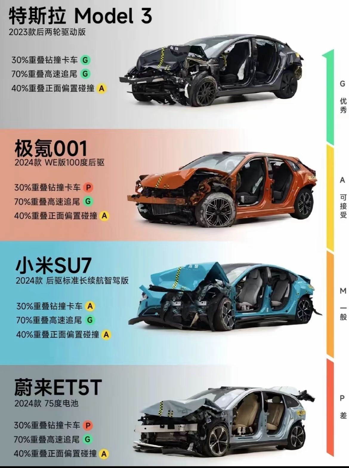 擦亮眼睛 8款热门新能源车型碰撞测试结果