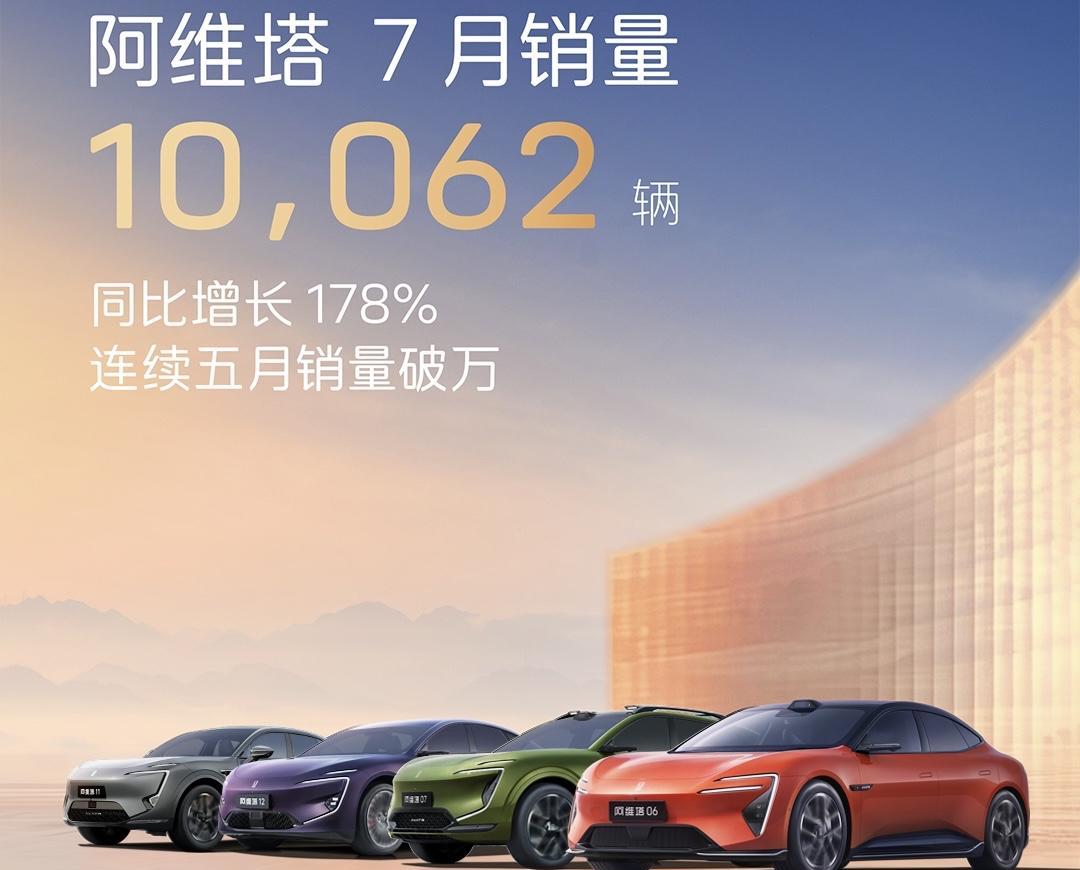 阿维塔 7 月销量 10,062 辆，同比增长 178%！不知道各车型销量多少！