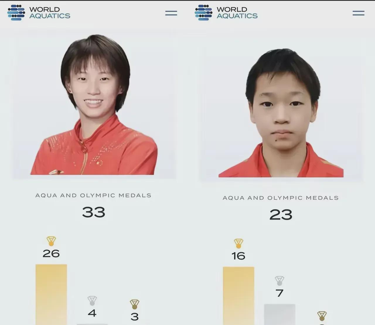 国际泳联官网数据更新！陈芋汐斩获33枚奖章，其中26枚为金牌；全红婵获得23枚奖