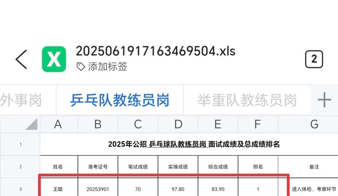 恭喜王皓实操 97.8 分通过，进入体检政审
笔试成绩：70分
实操成绩：97.