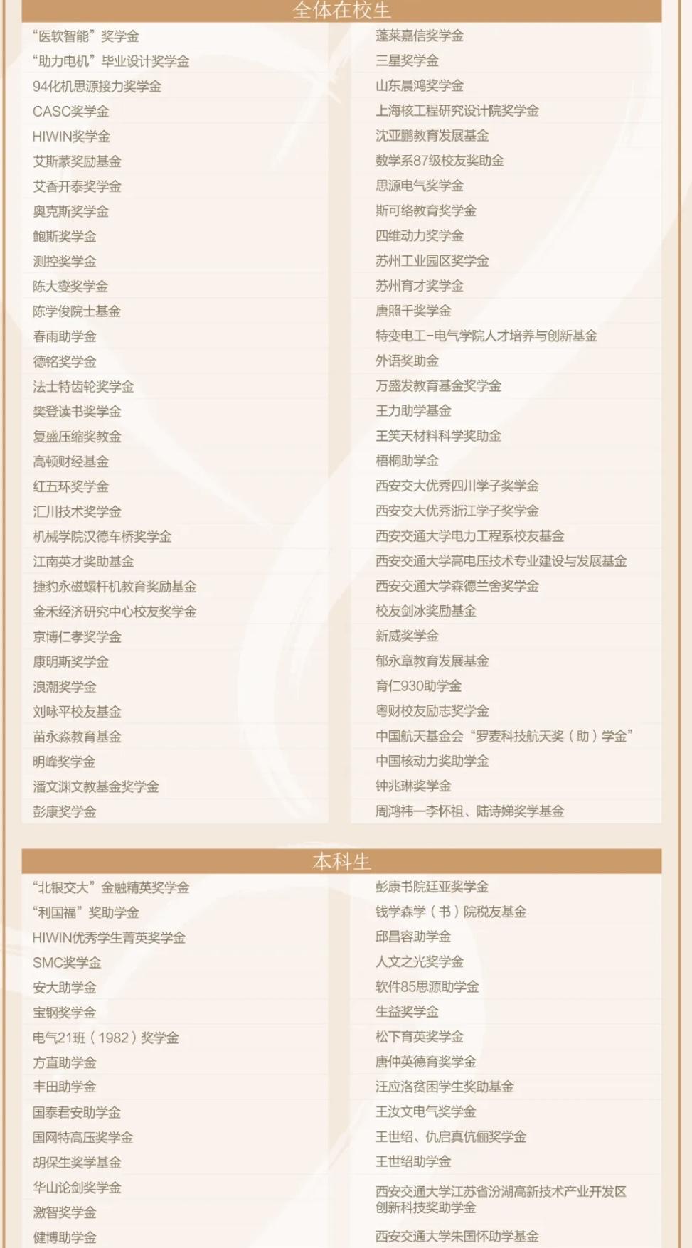 现在家长群最热的话题就是奖（助）学金的申请，国庆中秋双节期间就在热烈讨论。除了国
