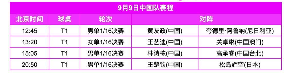 WTT冠军赛澳门站丨9月9日中国队赛程及全日赛程