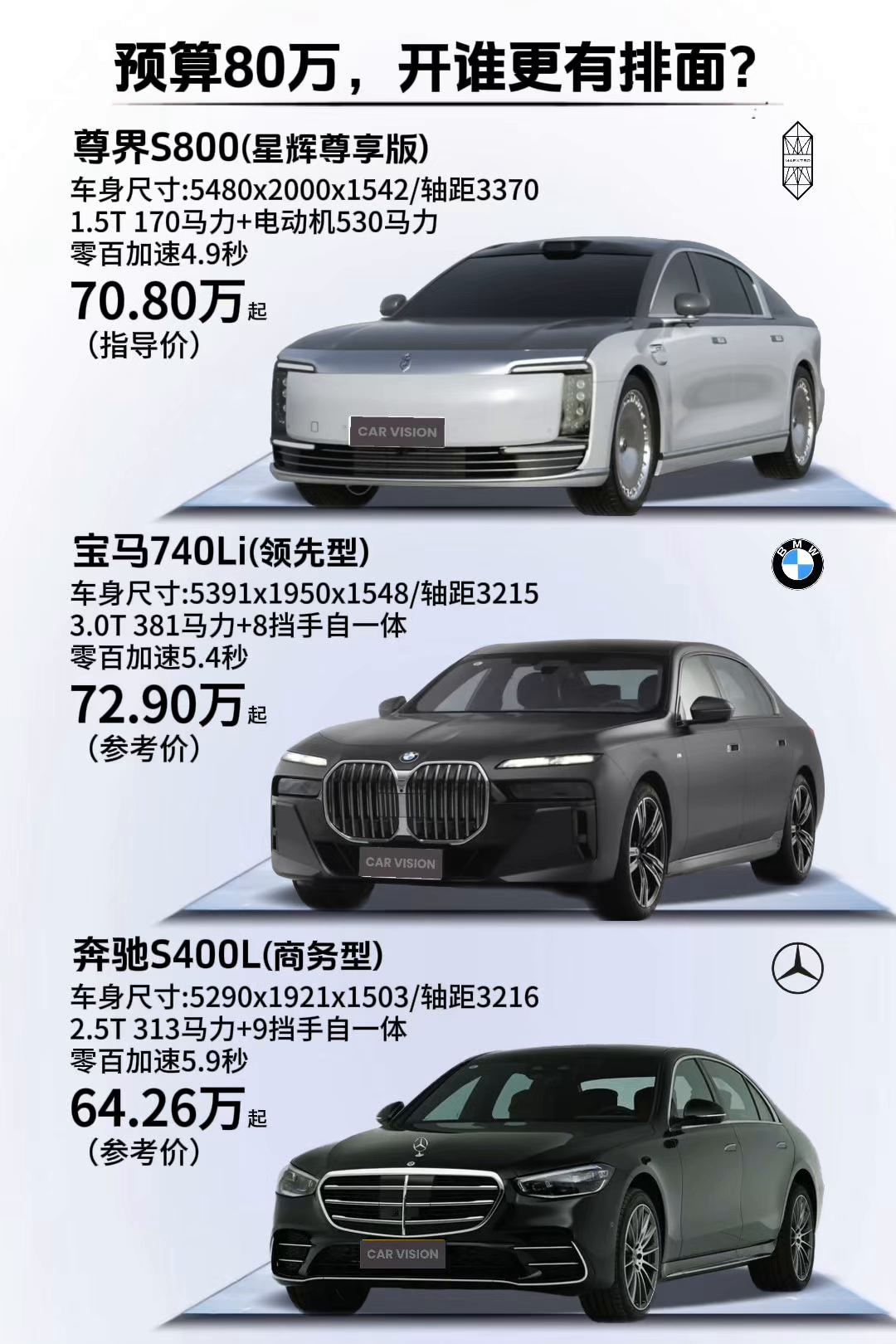 预算80万，开谁更有排面？