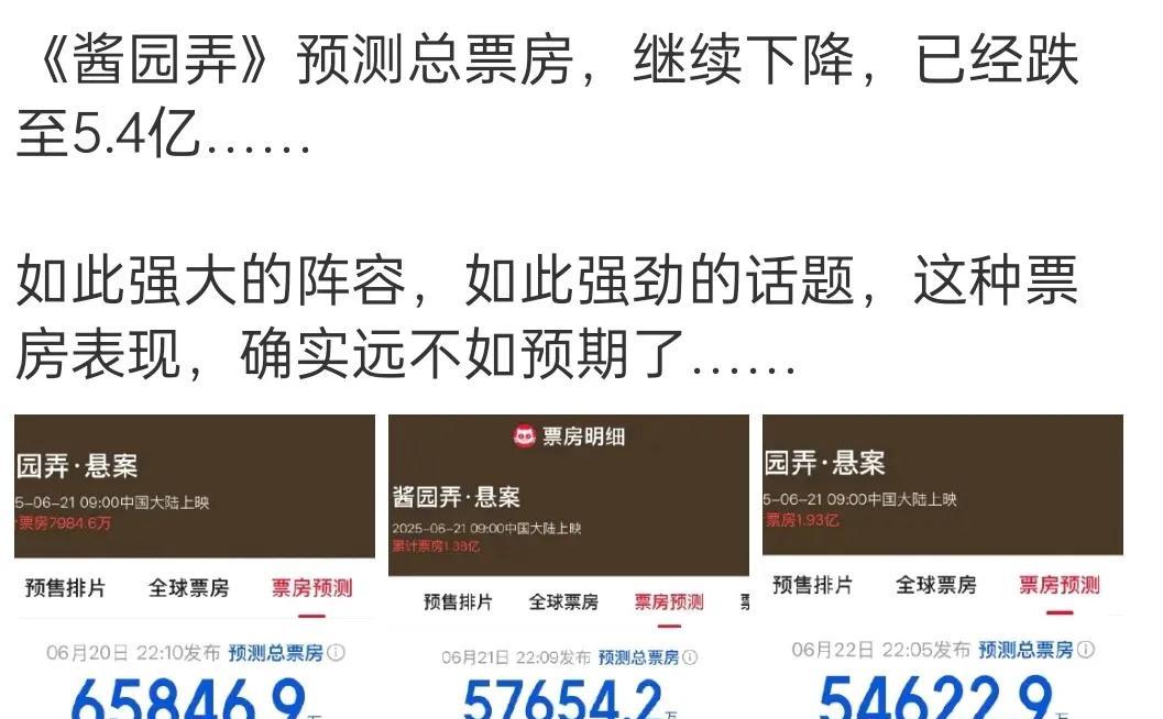 《酱园弄》预测票房“三连降”！！
从最开始的6.5亿降到5.7亿，昨晚最新的预测